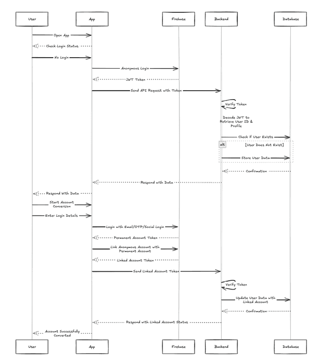 app-flow.png